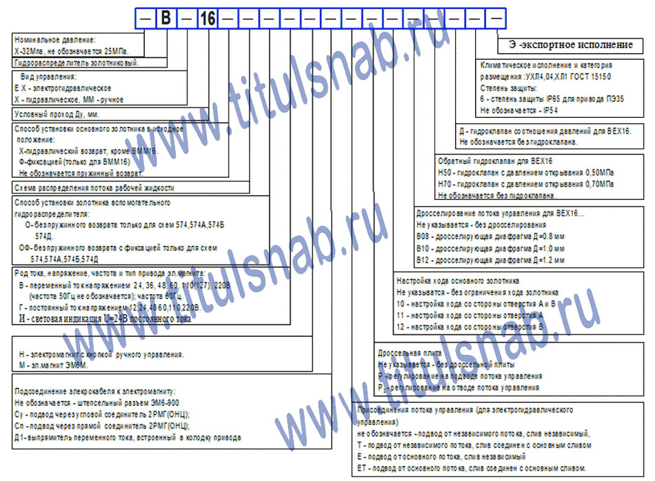Гидрораспределители ВЕХ16.14.Г24, ВЕХ16.14.В110, ВЕХ16.14.В220